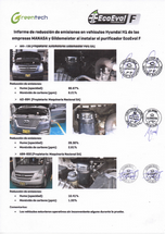 Reducción de emisiones Hyundai H1